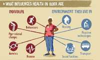 what influences health in older age
