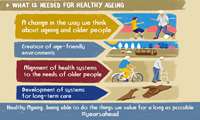 what is needed for healthy ageing