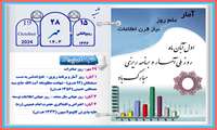 روابط عمومی معاونت بهداشتی