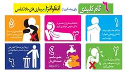 آشنایی با بیماری آنفلوانزا