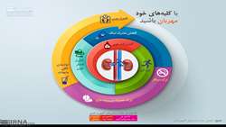 با کليه هاي خود مهربان باشيد!