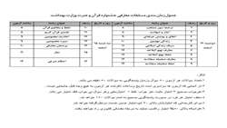  اطلاعیه شماره سه - دبیرخانه بیست و هشتمین جشنواره قرآن و عترت دانشگاه علوم پزشکی سبزوار