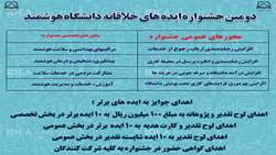 برگزاری دومین جشنواره دانشگاهی ایده های خلاقانه برای داشتن دانشگاهی هوشمند