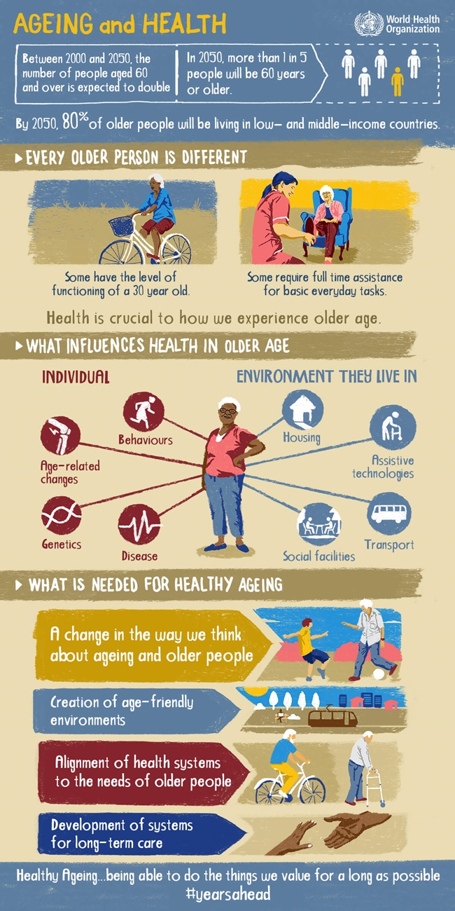 healthy-ageing-infographic.jpg 