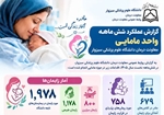  گزارش عملکرد شش‌ماهه واحد مامایی معاونت درمان دانشگاه علوم پزشکی سبزوار