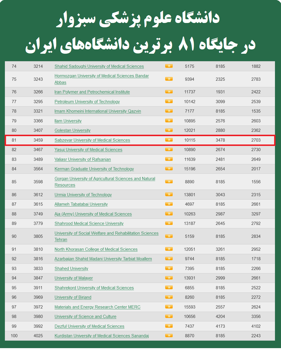 رتبه وبومتریکس دانشگاه علوم پزشکی سبزوار